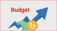 FY24: Budget deficit 261,785Ccr